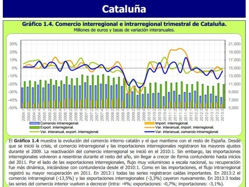 El informe sobre las ventas de productos catalanes.