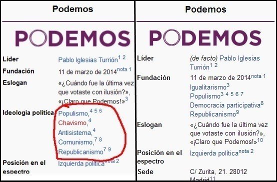 Definición de Podemos antes (izquierda) y después (derecha) de la rectificación de Wikipedia.