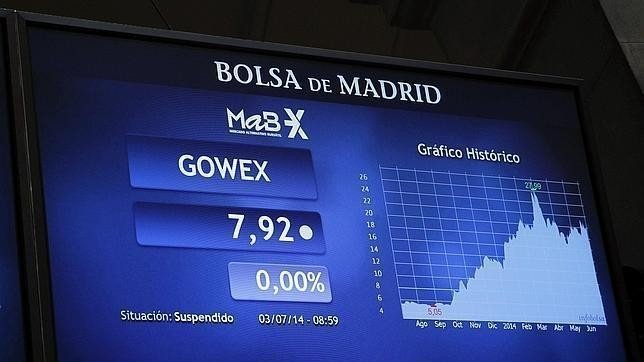 Cotización de Gowex en la Bolsa.