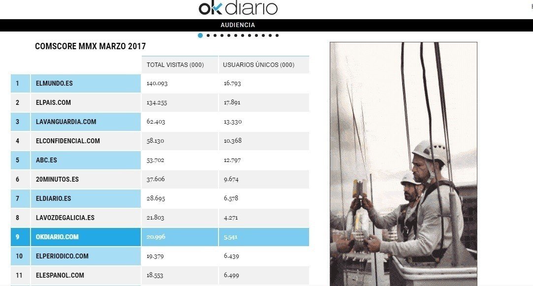 OkDiario.com