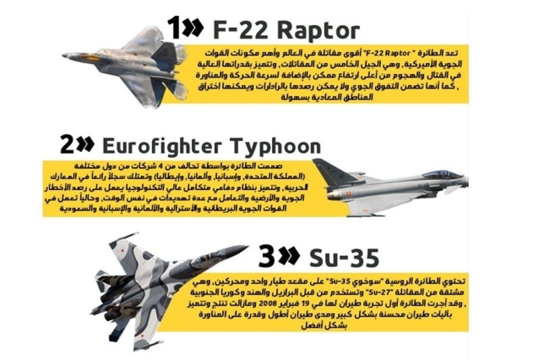 Imagen de la revista Fustat con el análisis sobre los mejores aviones caza. 