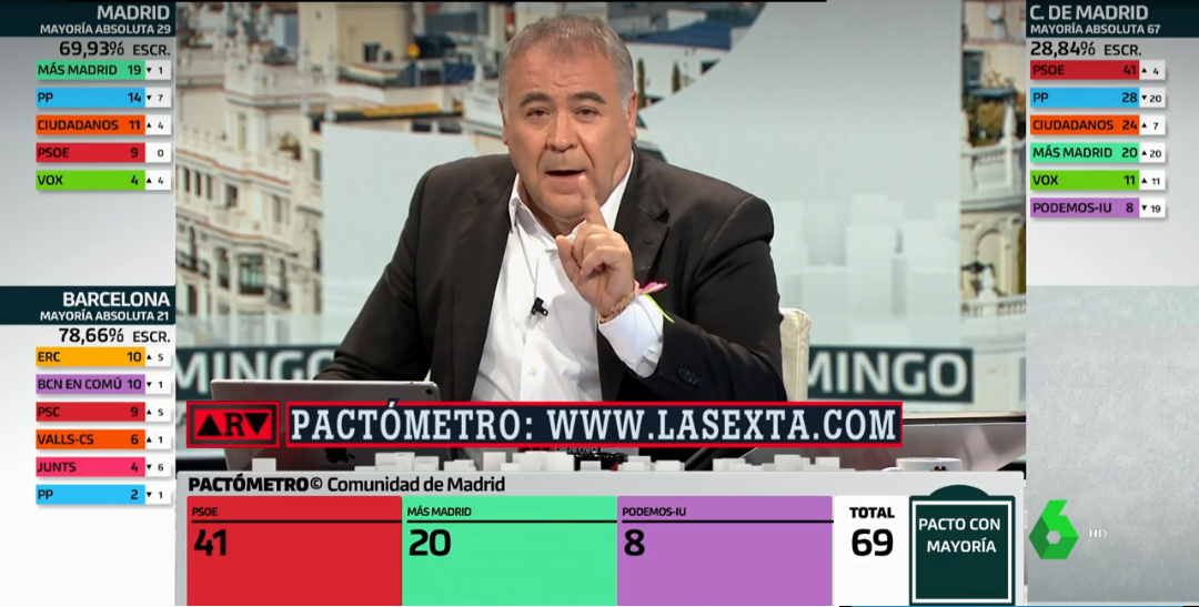 Antonio G. Ferreras y el Pactómetro de laSexta el 26M.