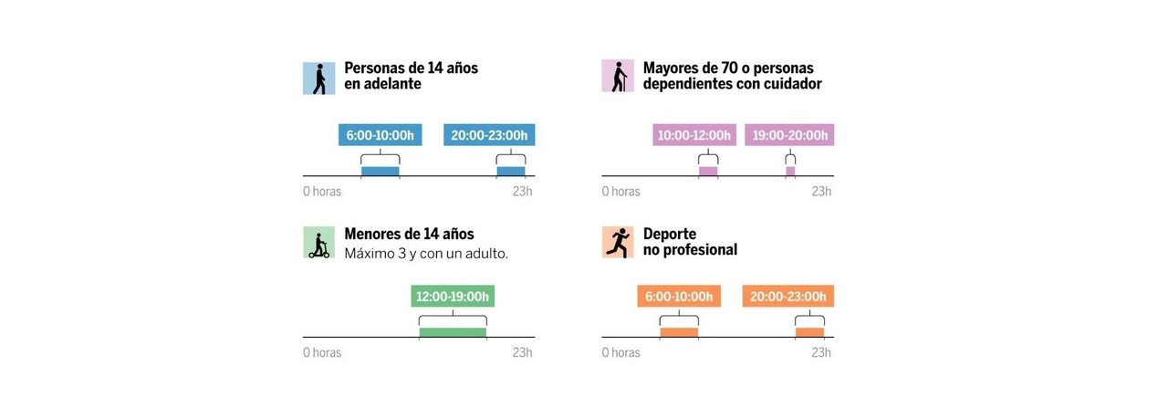 Gráfico del Gobierno con los horarios para hacer ejercicio durante el confinamiento.
