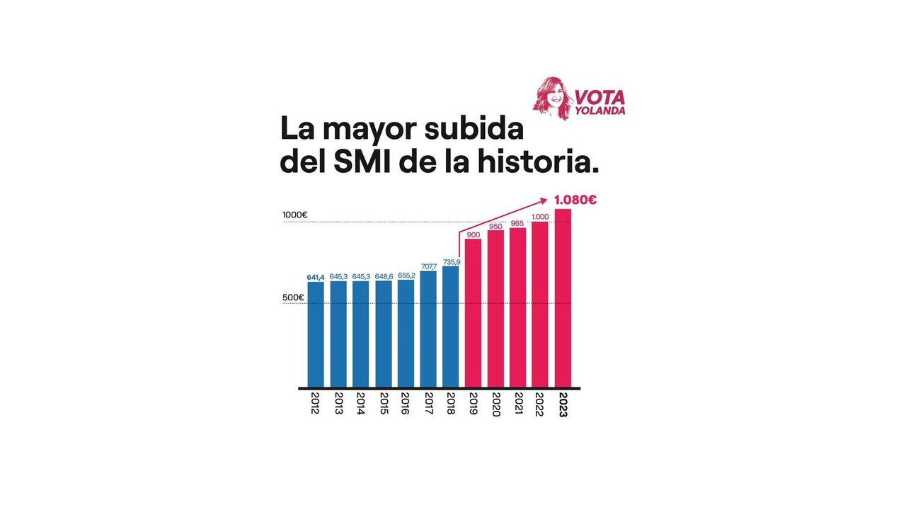 Gr&aacute;fico difundido por Sumar e Izquierda Unida.