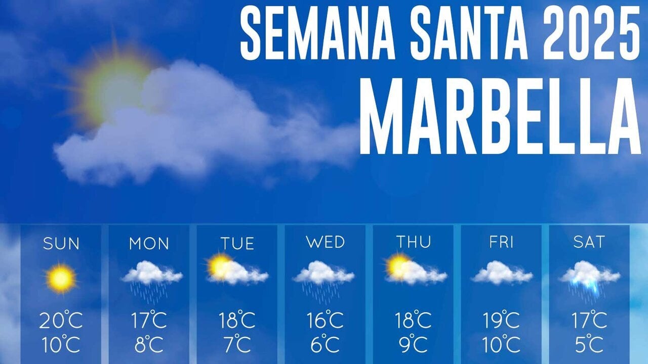 El tiempo en semana santa Marbella 2025