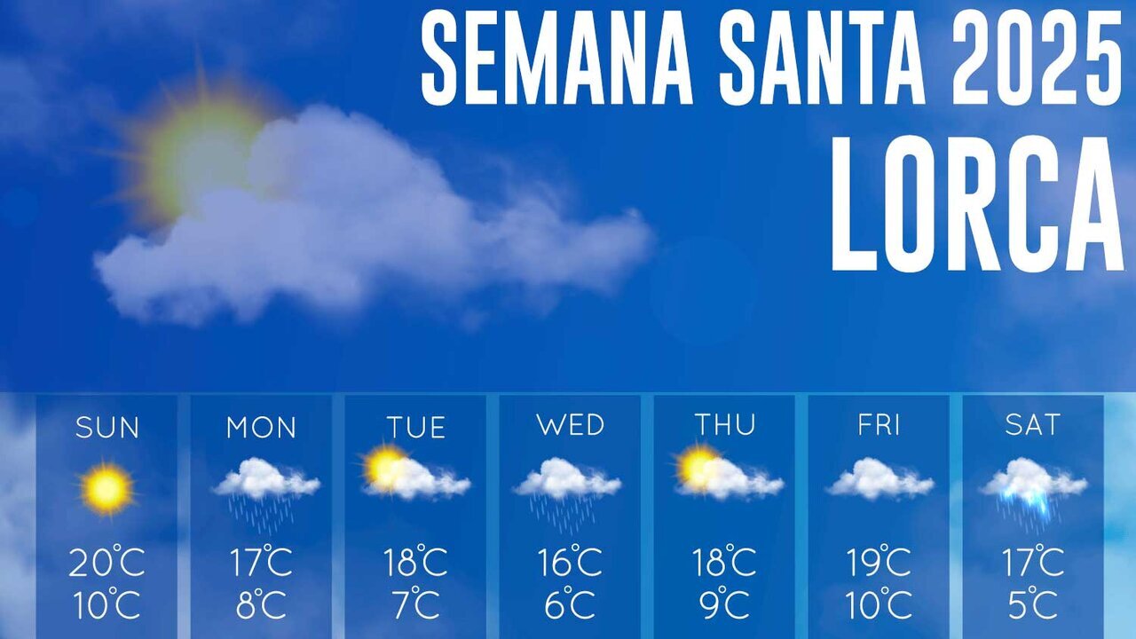 El tiempo en semana santa Lorca 2025