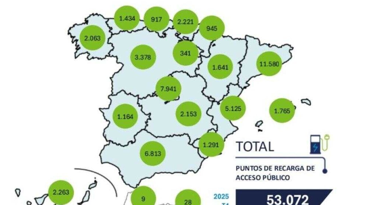 Infraestructura recarga