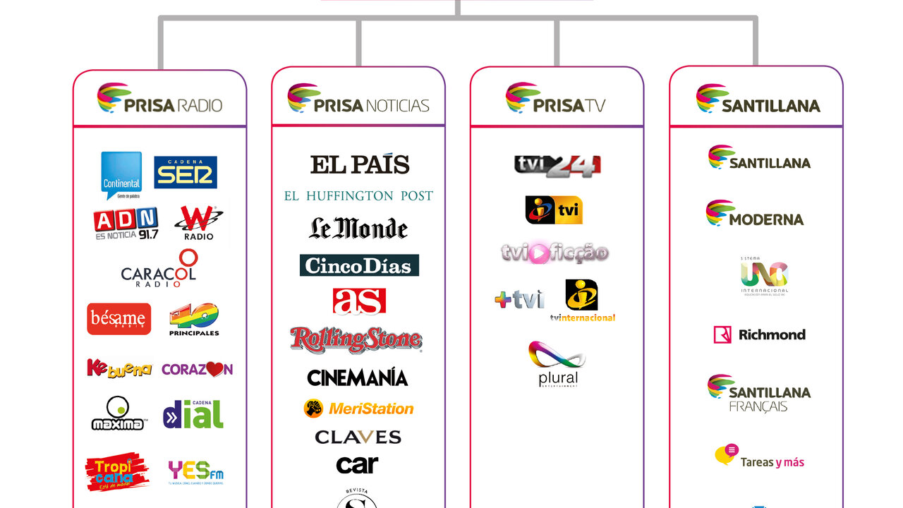 arquitectura-de-marca