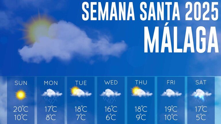 El tiempo en semana santa M&aacute;laga 2025