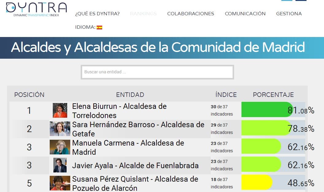 Estudio de Dyntra sobre la transparencia de los alcaldes de Madrid.