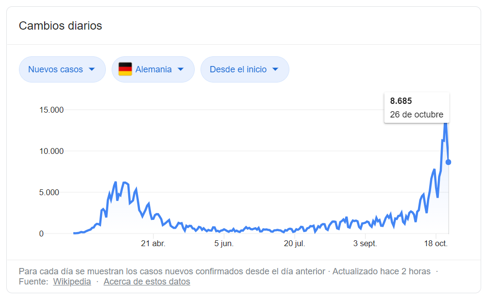 Alemania