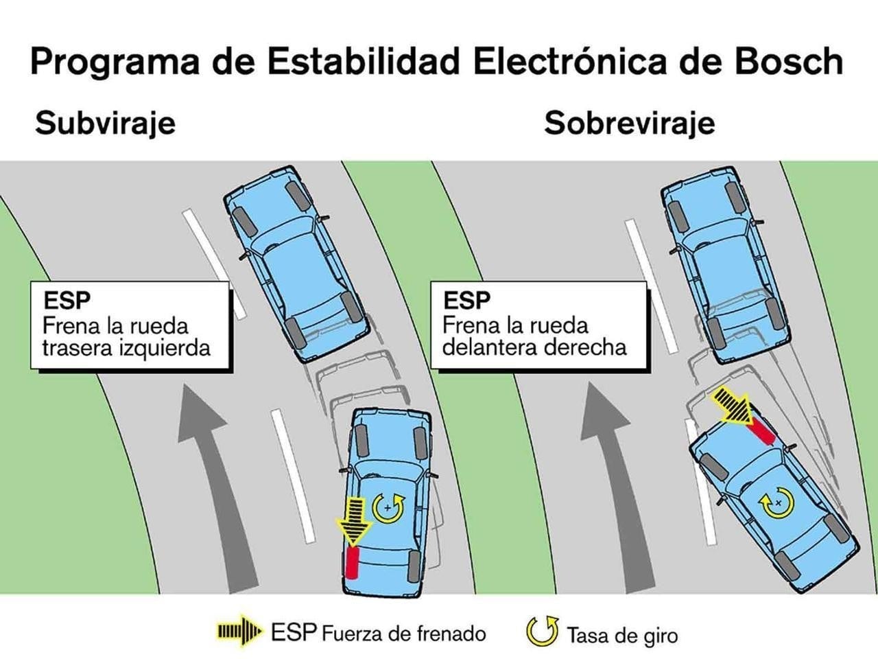 Tecnología para salvar vidas