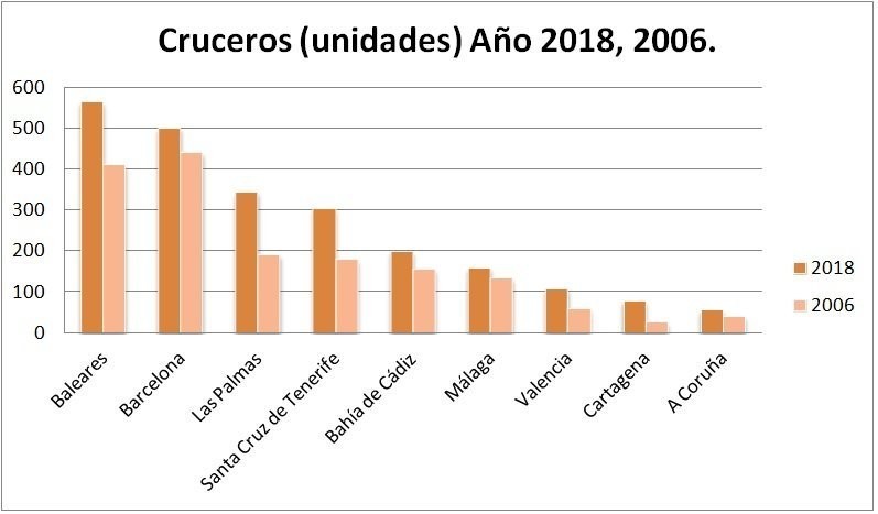 Fuente: El Confidencial Digital