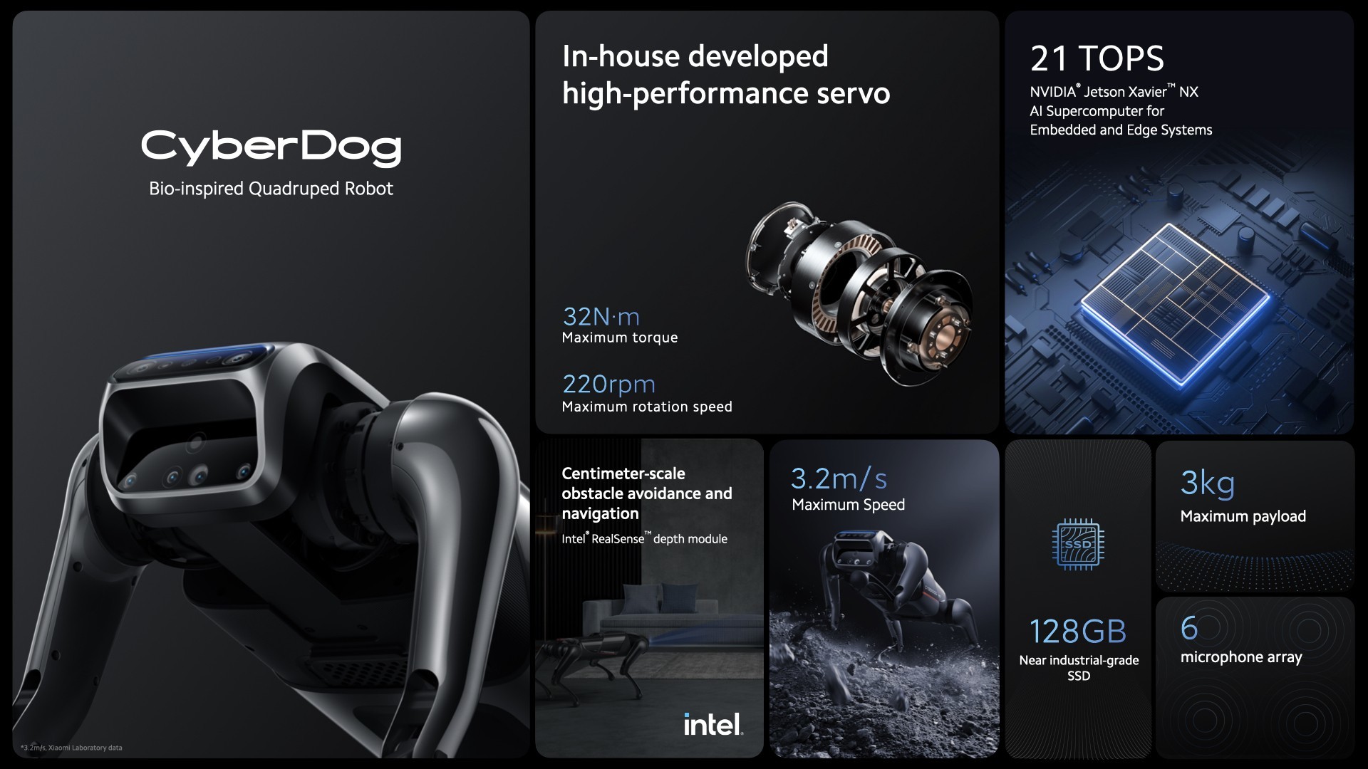 Especificaciones del CyberDog de Xiaomi.