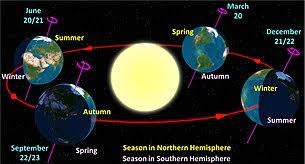 Día del Solsticio de Verano. Fuente |Wikipedia.