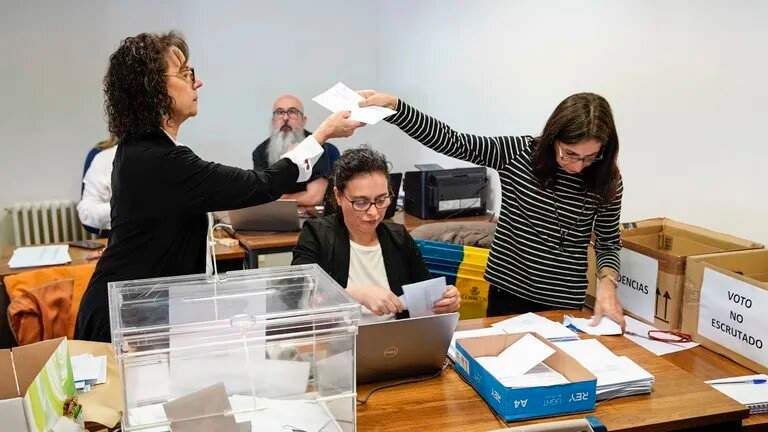 Galicia: el PSOE se queda a 70 votos de obtener un escaño más en Ourense, pero no hay cambios en el resultado final