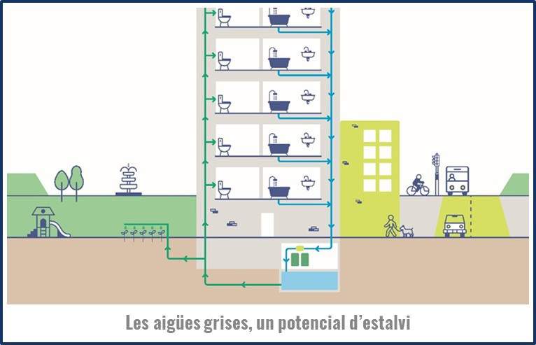 Barcelona obligará a reutilizar el agua de la ducha para el váter en edificios nuevos