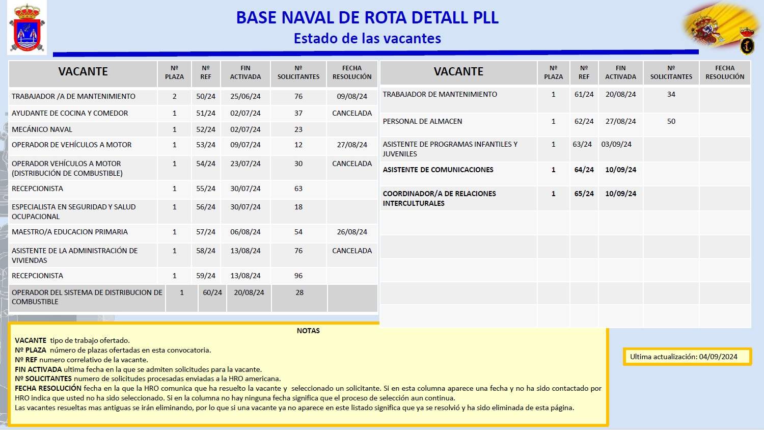 Ofertas de empleo para las bases de Rota y Morón.