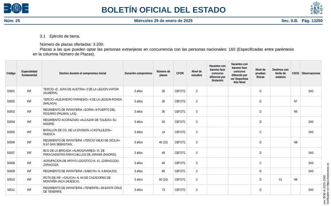 Primer ciclo de selección para el ingreso en las escalas de Tropa y Marinería.