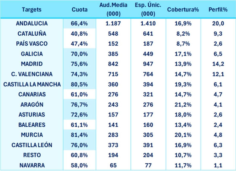 Seguimiento del discursos por territorios. (Barlovento Comunicación)