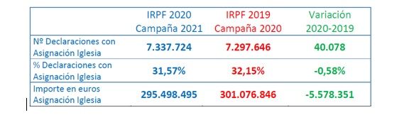 Presentacion IRPF 2020 Tabla1. 