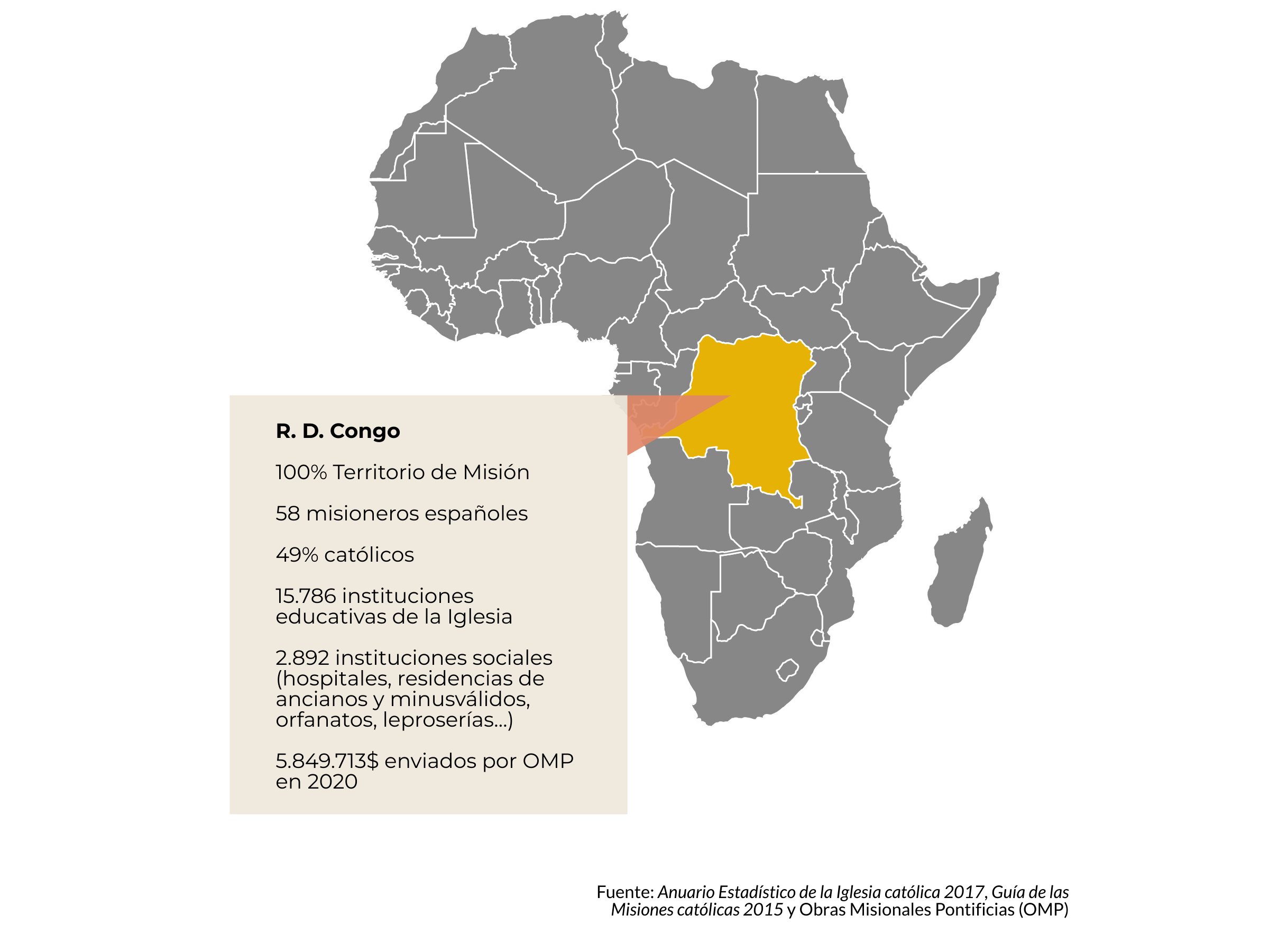 La Iglesia Católica en Congo.